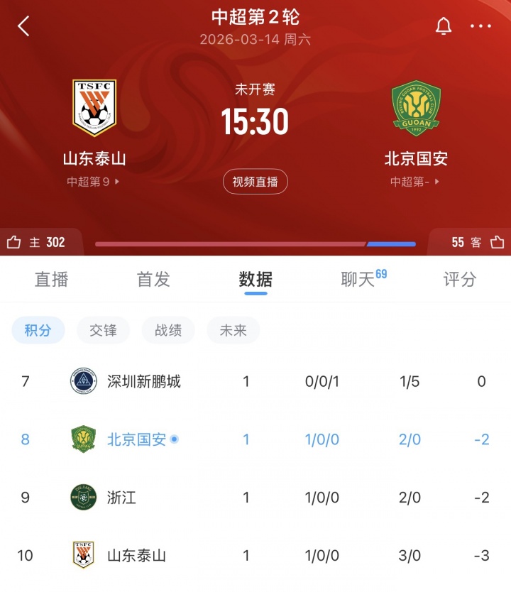 开云网页版-谁能拿下3分填平负分？第2轮泰山迎战国安，目前泰山负3、国安负2